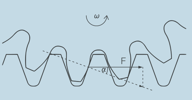 齒條和齒輪系統(tǒng)的允許進給力 齒條和齒輪系統(tǒng)的允許進給力